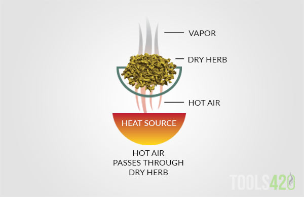 Convection Heating Method Explained