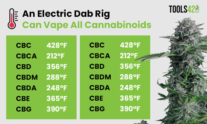 electric dab rig can vape all - chart copy (1)